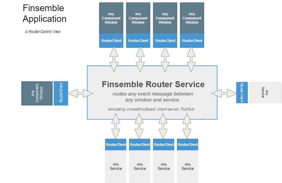 Router Overview Diagram