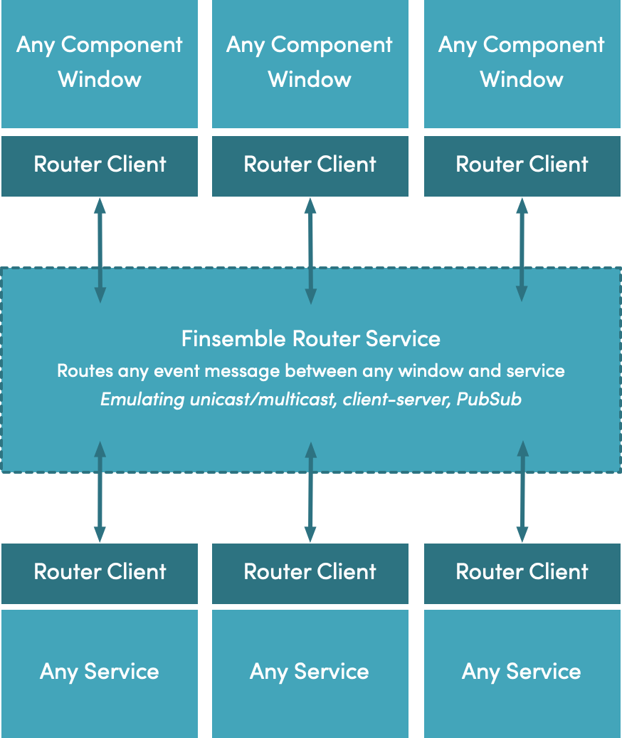 Router Overview Diagram