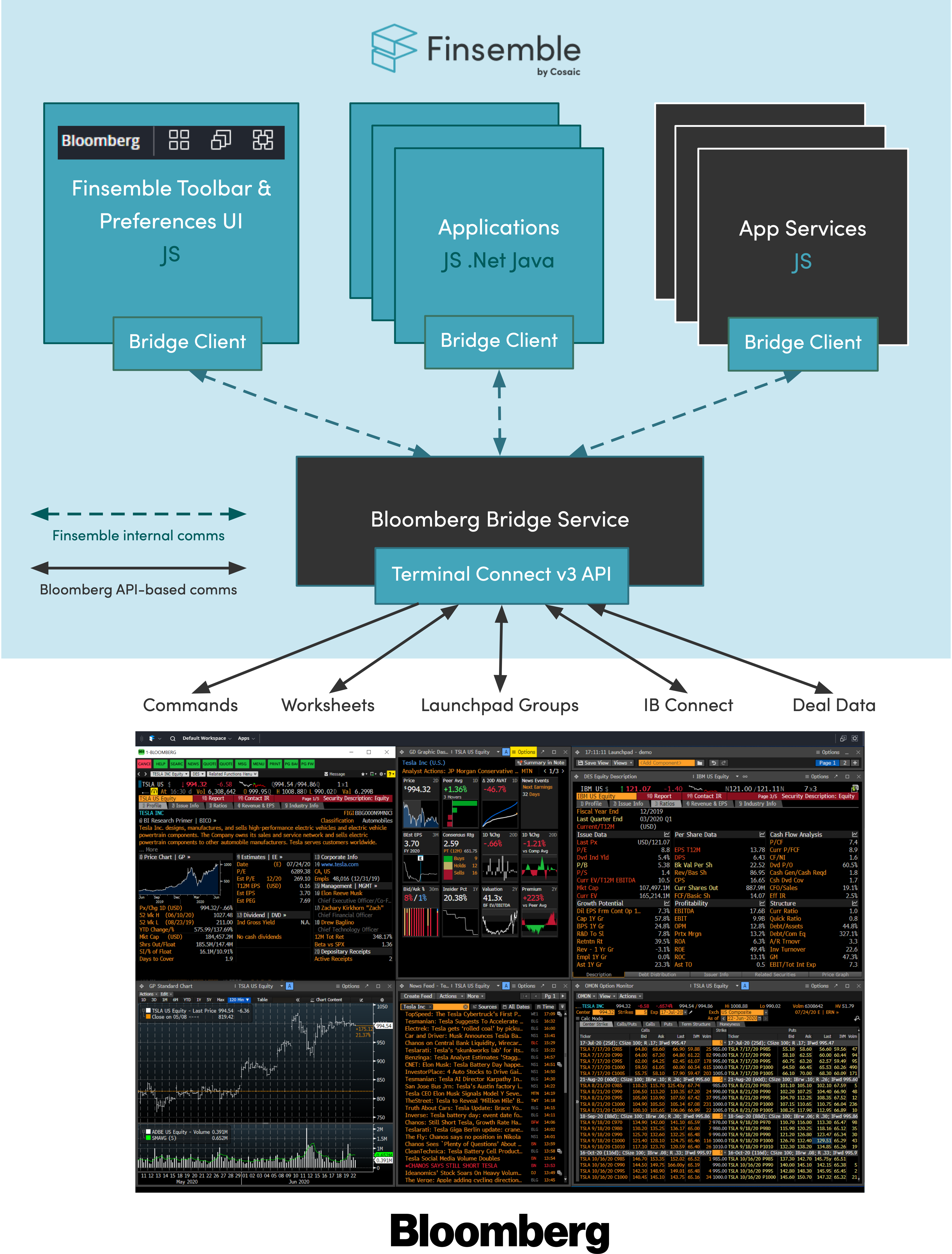 Bloomberg and Finsemble