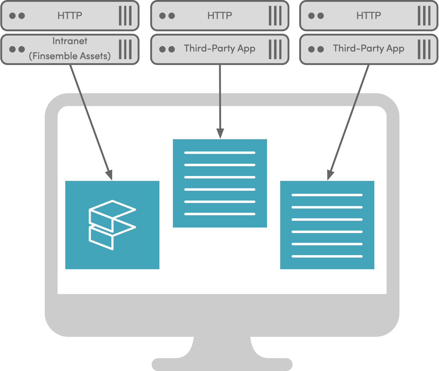 Deployment hosting diagram