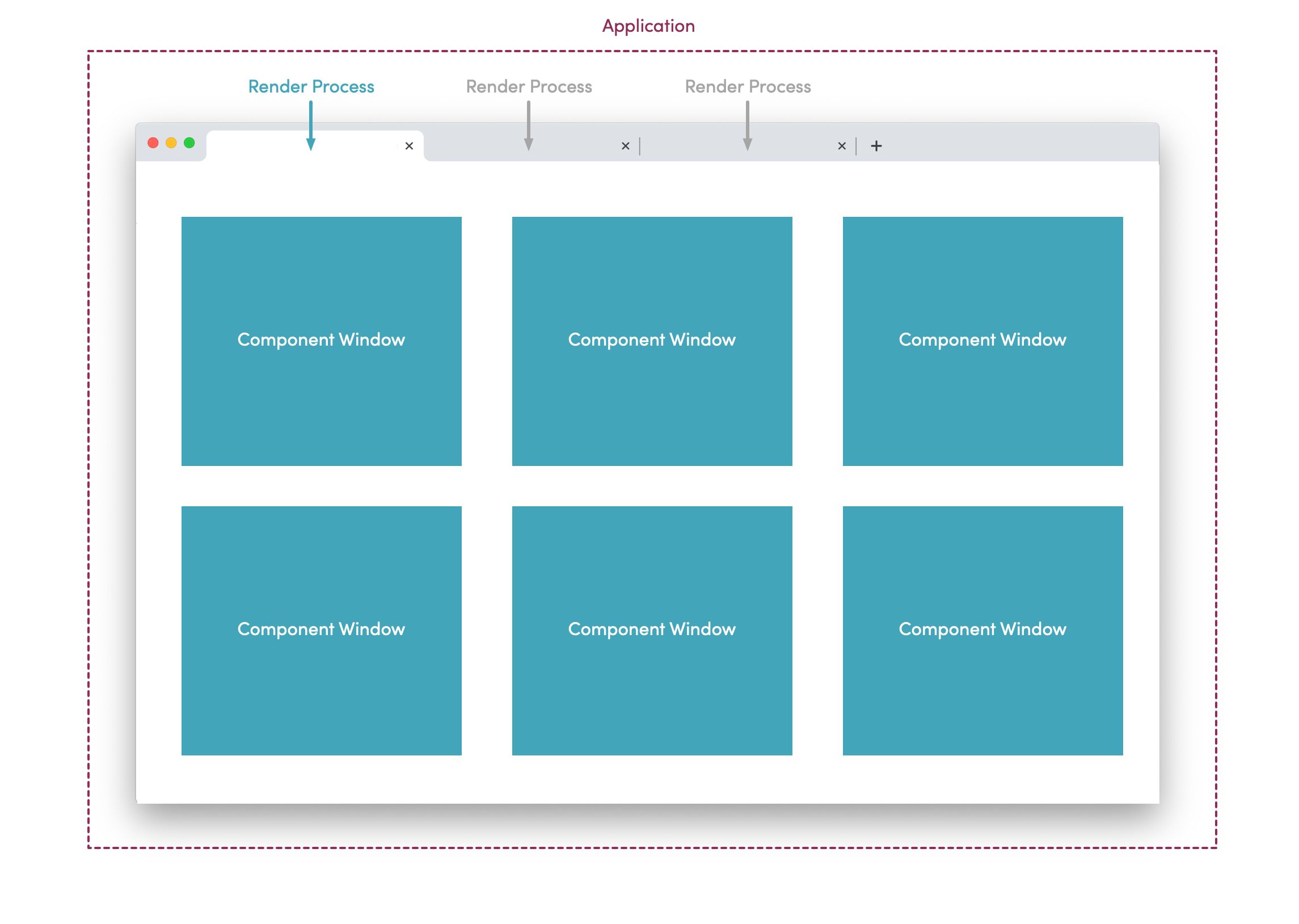 Process in a Finsemble application